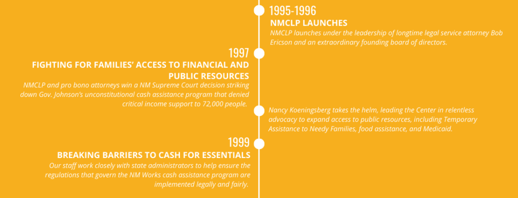 Cronología del 25 aniversario del NMCLP - 1995 - 1999