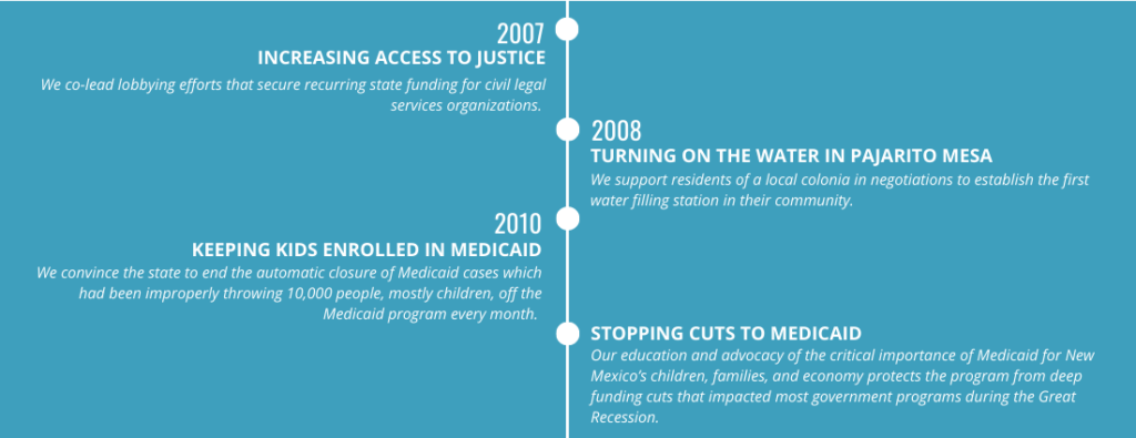 NMCLP 25th anniversary timeline - 2007 - 2010